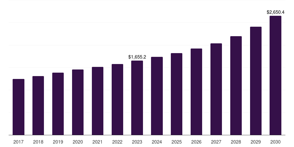Resistors: Global through hole passive components market statistics, 2017-2030 (US$M)