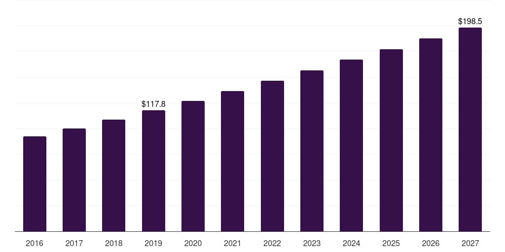 Accessories & consumables: Global tissue sectioning market statistics, 2016-2027 (US$M)