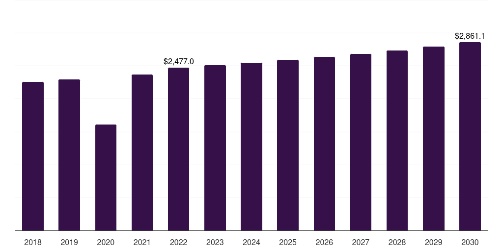 Global supermarkets and hypermarkets toys and games market statistics, 2018-2030 (US$M)