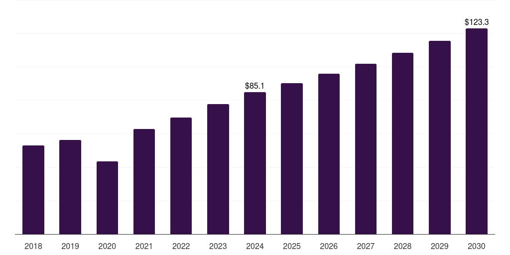 Global other test type tuberculosis diagnostics market statistics, 2018-2030 (US$M)