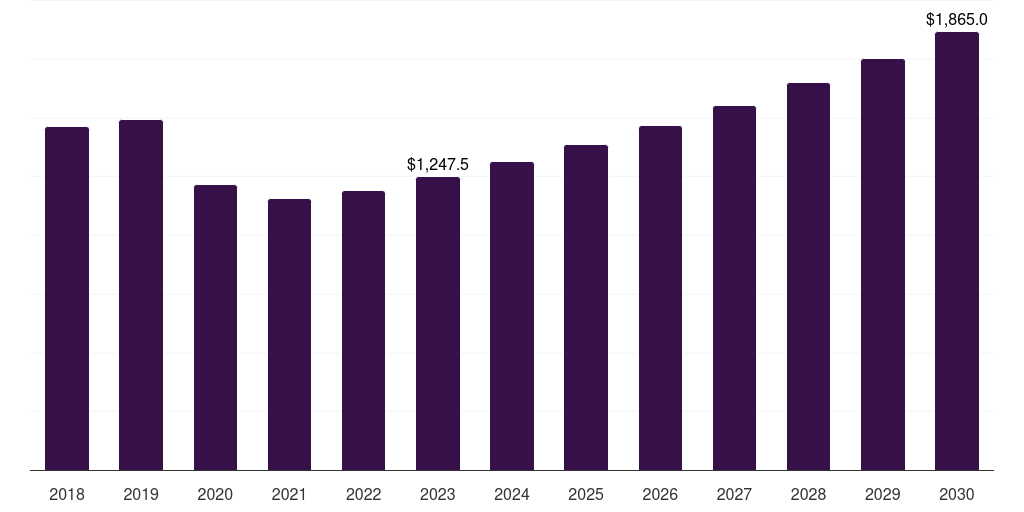 Hospital Pharmacy - Tuberculosis Therapeutics Market, 2018-2030 (US$M)