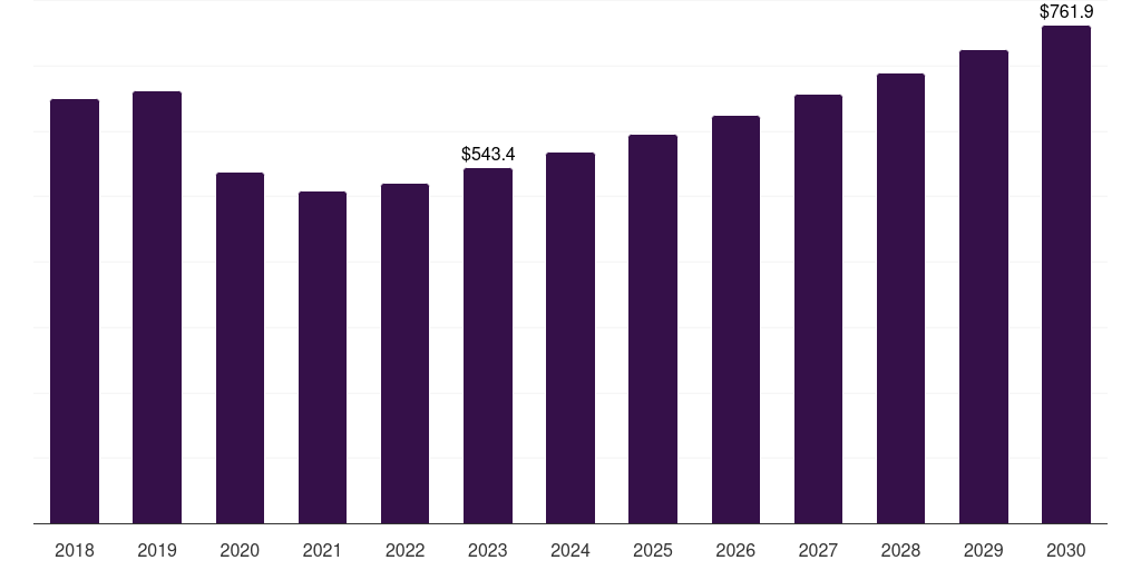 Capsules - Tuberculosis Therapeutics Market, 2018-2030 (US$M)