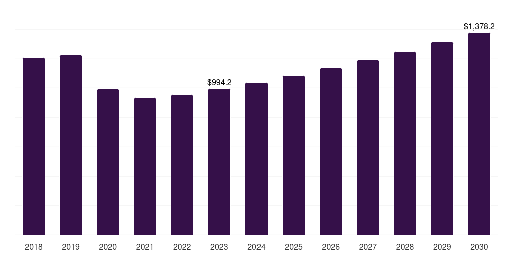 Tablets - Tuberculosis Therapeutics Market, 2018-2030 (US$M)