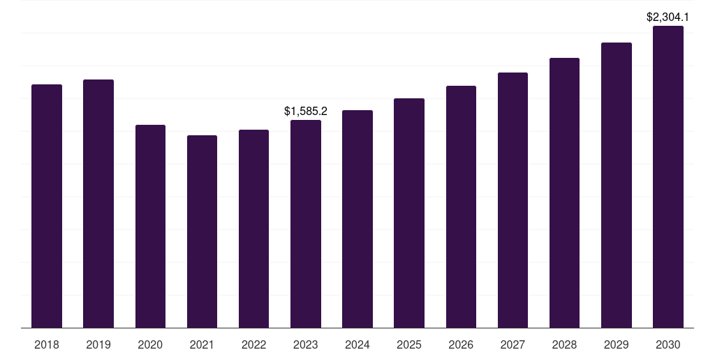 Oral - Tuberculosis Therapeutics Market, 2018-2030 (US$M)