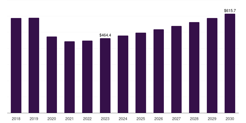 Parenteral - Tuberculosis Therapeutics Market, 2018-2030 (US$M)