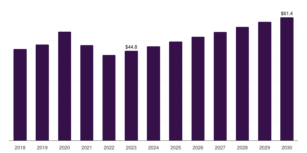 Other Air Treatment - Ultraviolet Disinfection Equipment Market, 2021-2033 (US$M)