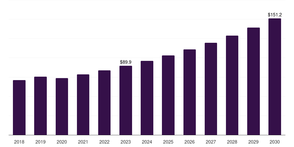 Accessories/ consumables: Global veterinary ct imaging market statistics, 2018-2030 (US$M)