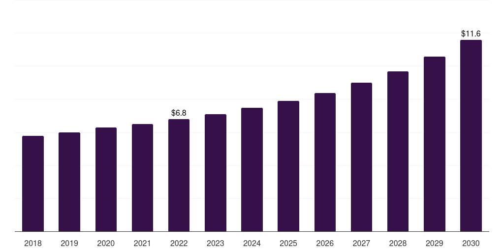 Other Route Of Administration - Veterinary Infusion Pumps Market, 2018-2030 (US$M)