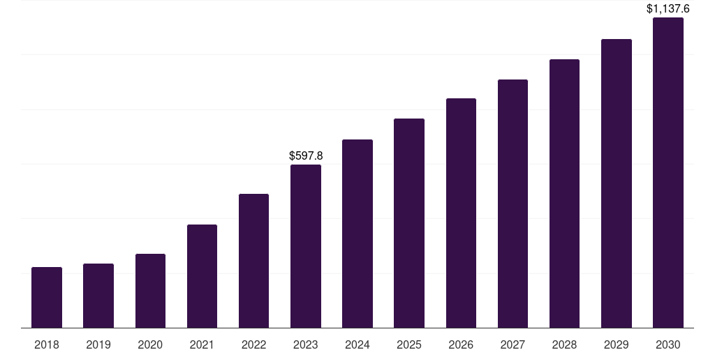 Global government & defense video conferencing market statistics, 2021-2033 (US$M)