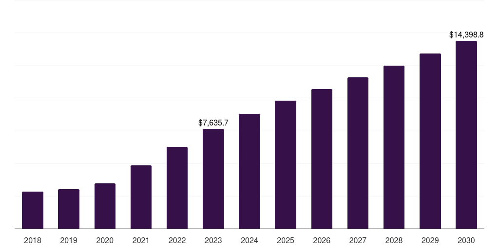 Global large enterprises video conferencing market statistics, 2021-2033 (US$M)