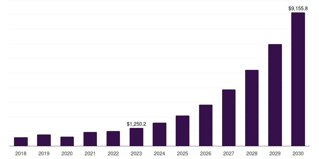 Healthcare  - Virtual Reality Headset Market Statistics, 2018-2030 (US$M)