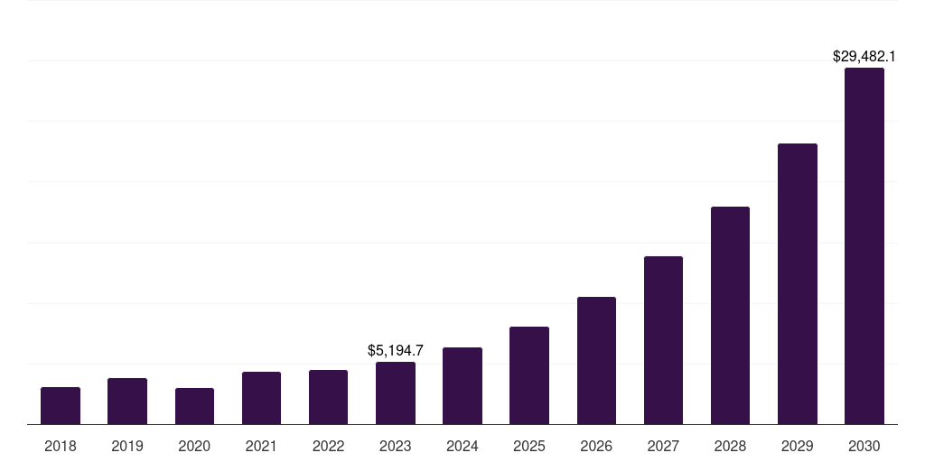 High-End-device - Virtual Reality Headset Market Statistics, 2018-2030 (US$M)