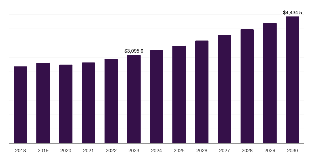 Hybrid - Water Heater Market, 2021-2033 (US$M)