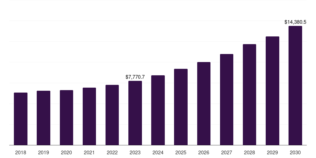 Industrial - Water Recycle & Reuse Market Statistics, 2018-2030 (US$M)