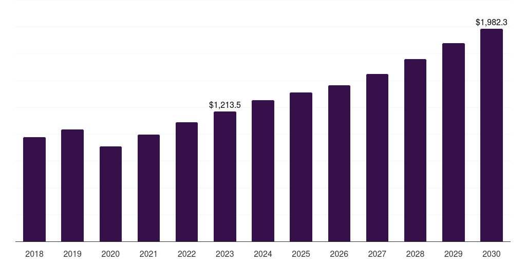 Other Commercial - Water Treatment System Market Statistics, 2021-2033 (US$M)
