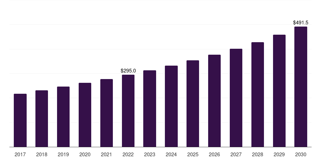 Industrial: Global waveguide market statistics, 2017-2030 (US$M)