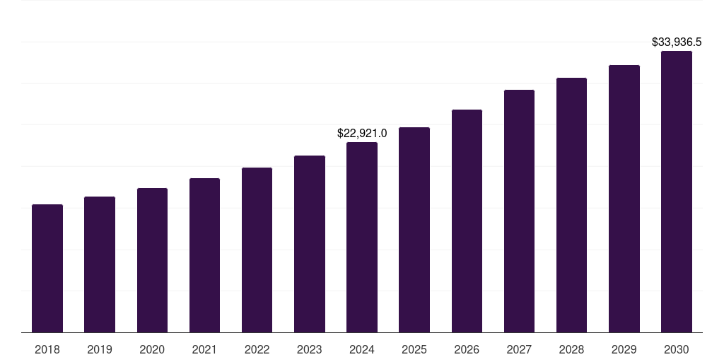 Global siding wood based panel market statistics, 2018-2030 (US$M)