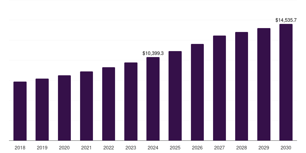 Global thin wood based panel market statistics, 2018-2030 (US$M)