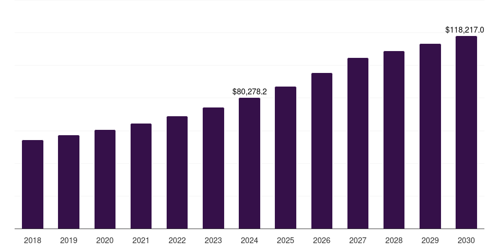 Global plywood wood based panel market statistics, 2018-2030 (US$M)