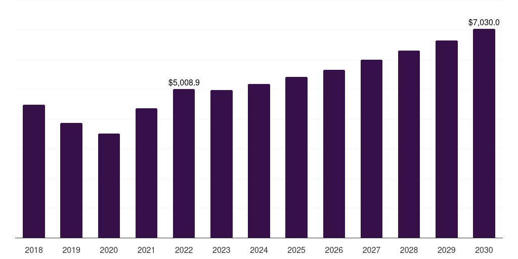 Oxides & Chemicals - Zinc Mining Market Statistics, 2018-2030 (US$M)