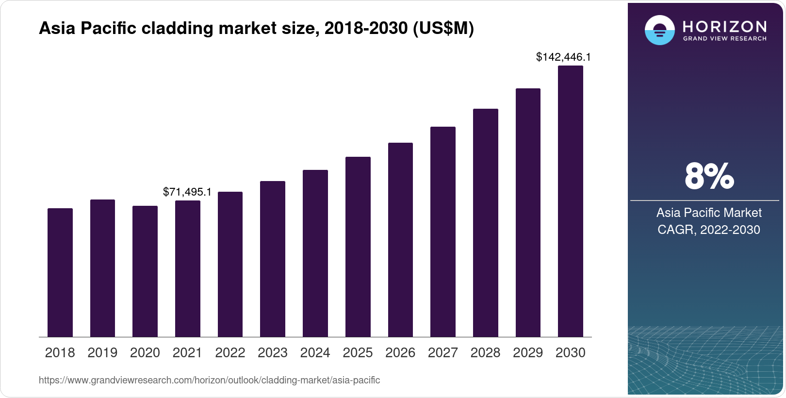 Asia Pacific Cladding Market Size & Outlook, 2030