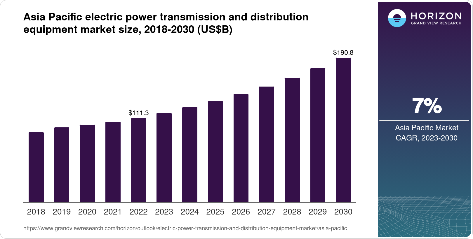 Asia Pacific Electric Power Transmission And Distribution Equipment ...