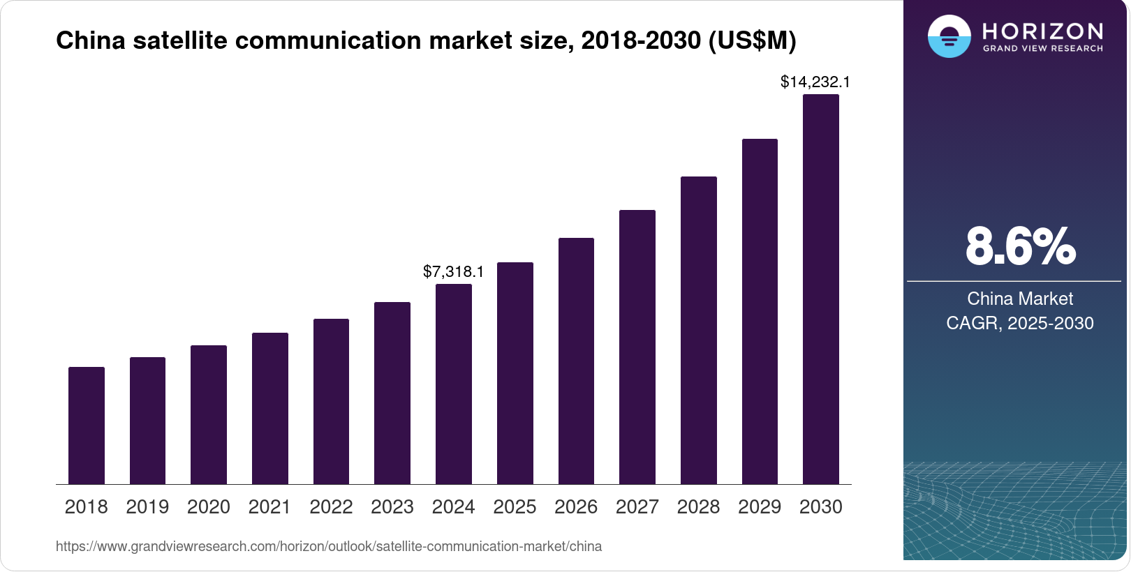 China Satellite Communication Market Size & Outlook, 2030