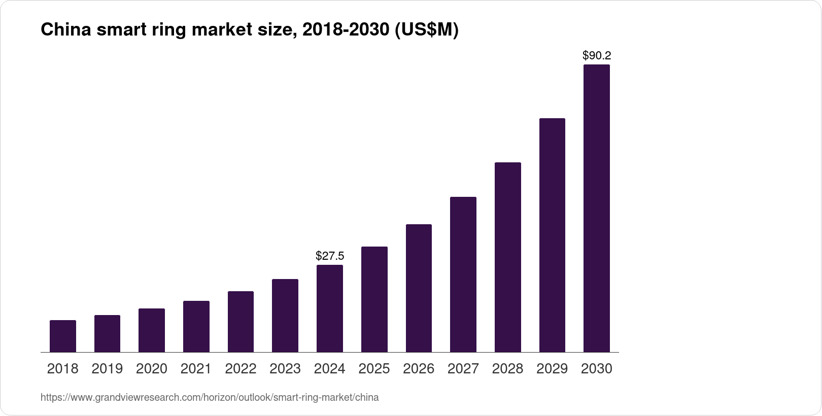 China Smart Ring Market Size & Outlook, 2030