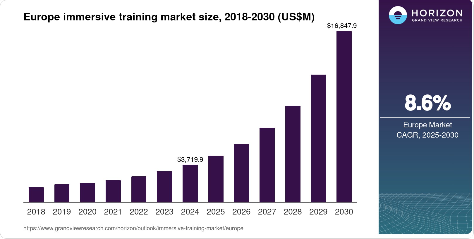 Europe Immersive Training Market Size & Outlook, 2030