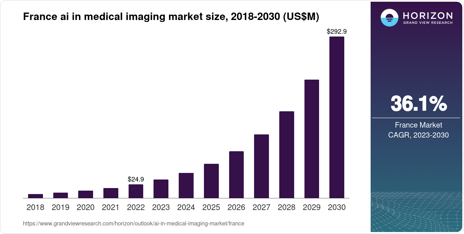 France AI In Medical Imaging Market Size & Outlook, 2030