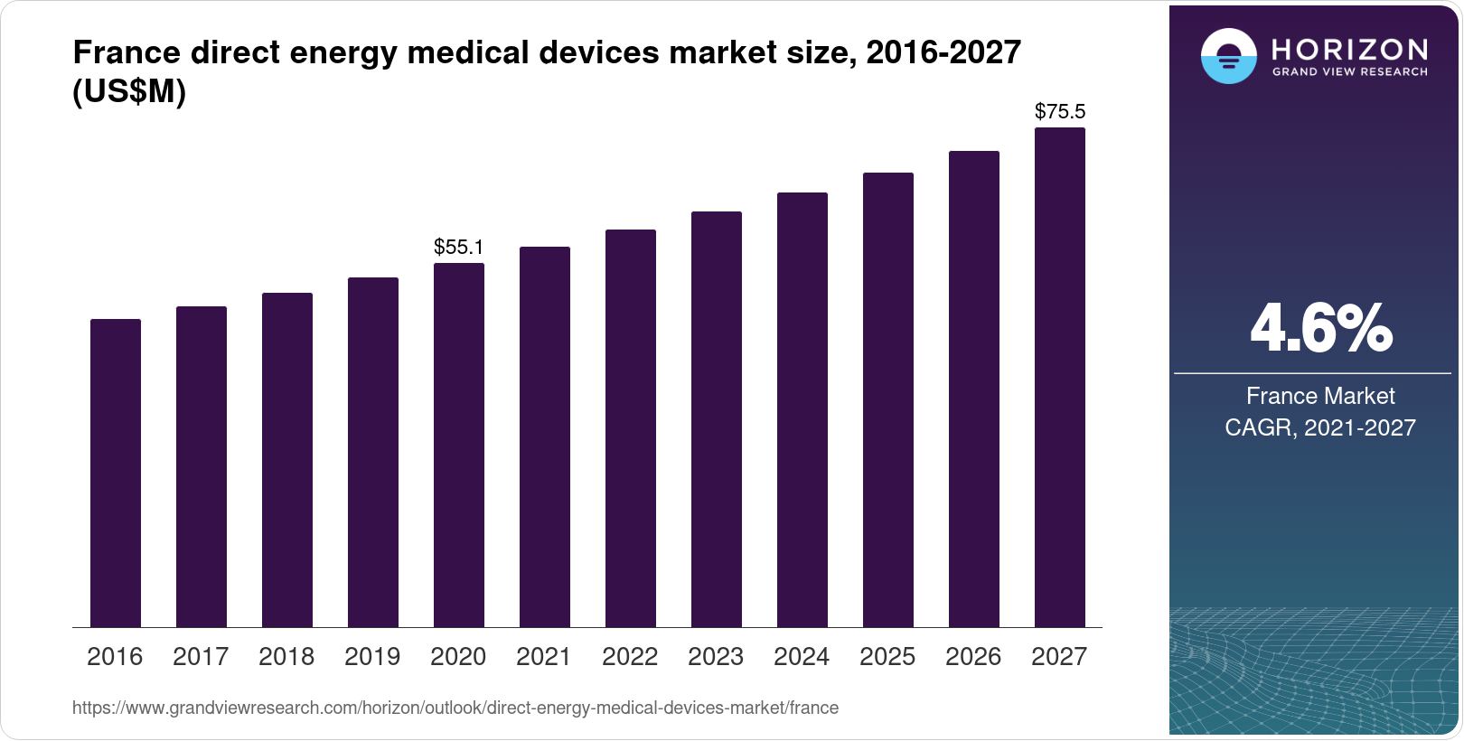 France Direct Energy Medical Devices Market Size & Outlook, 2027