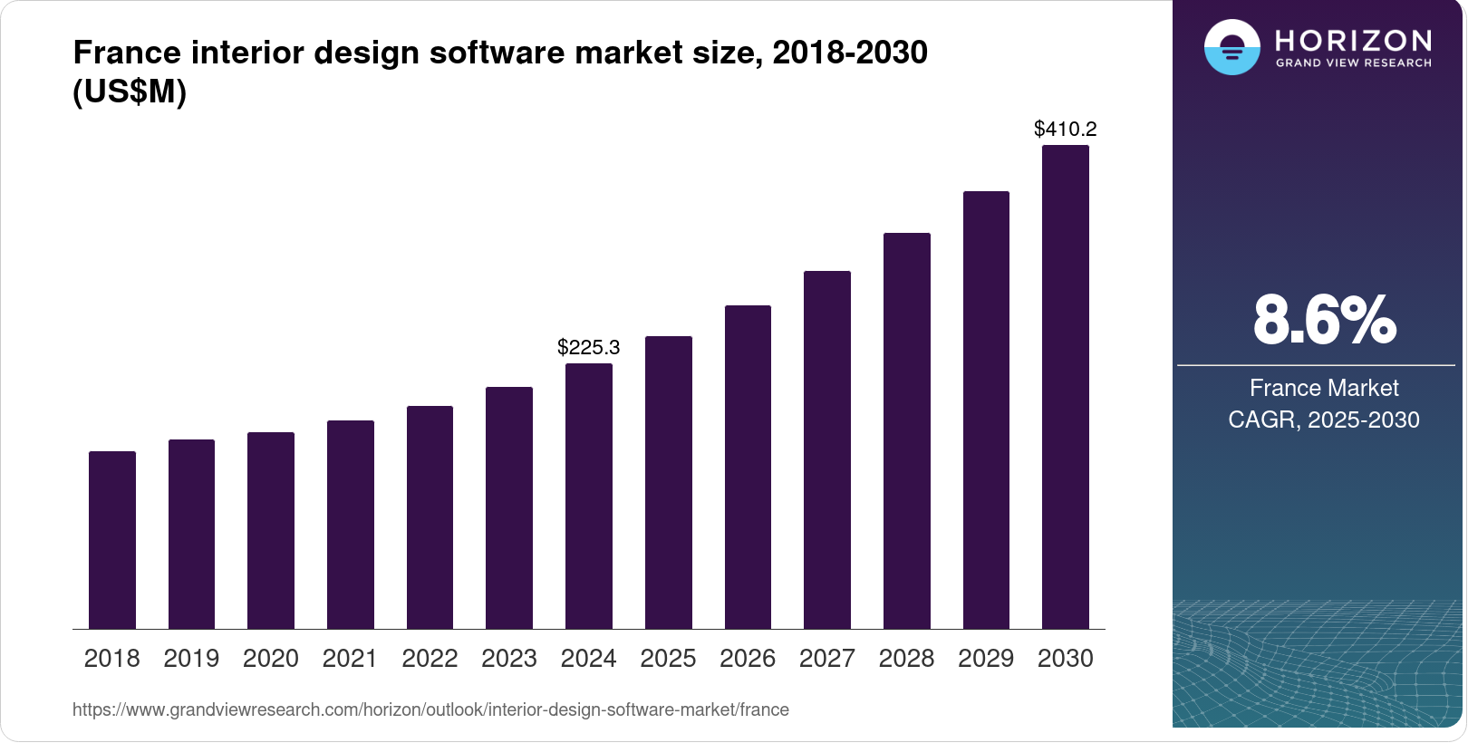France Interior Design Software Market Size & Outlook, 2030