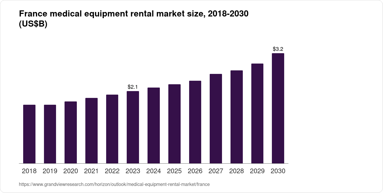 France Medical Equipment Rental Market Size & Outlook, 2030