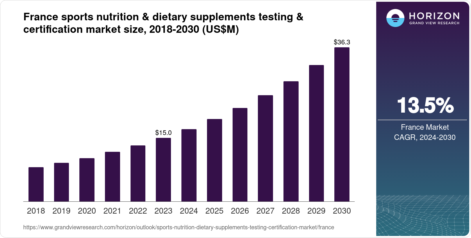France Sports Nutrition Dietary Supplements Testing Certification