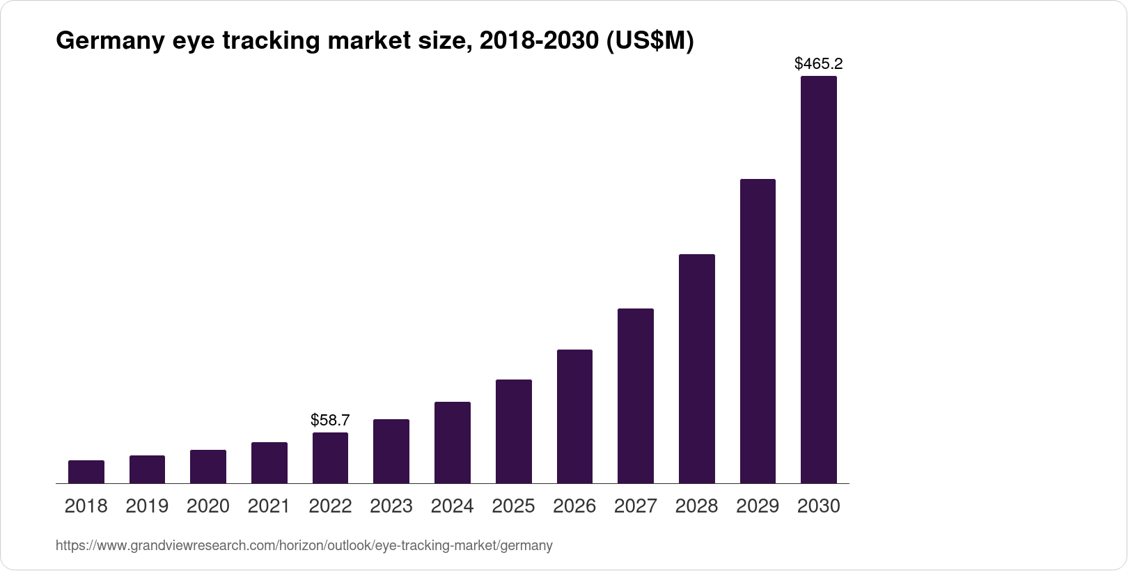 Germany Eye Tracking Market Size & Outlook, 2030