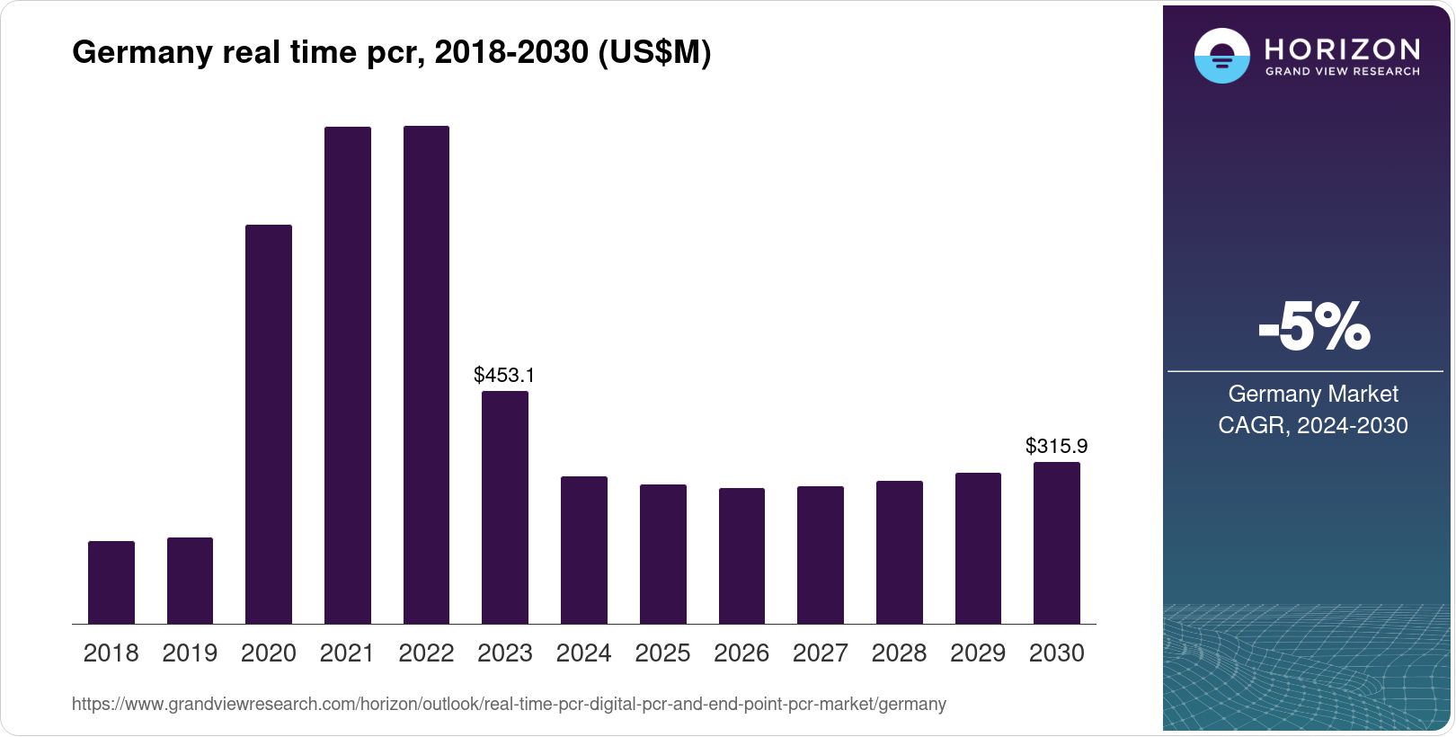 End Point Pcr Graph Germany Real Time PCR, Digital PCR, And End Point PCR Market Size ...