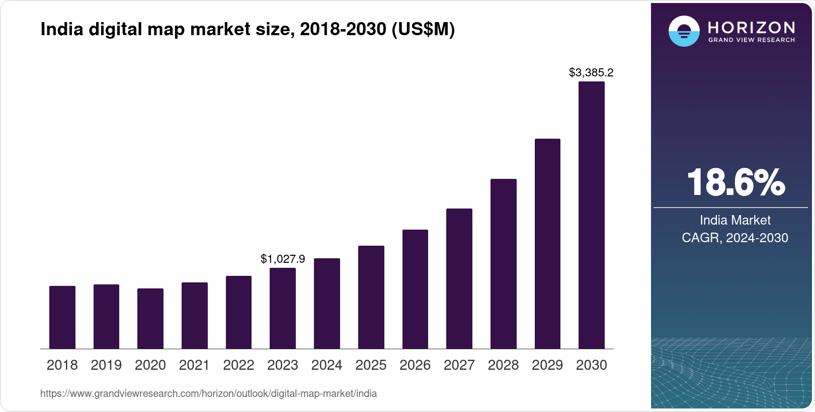 India Segmentation Map India Digital Map Market Size & Outlook, 2030