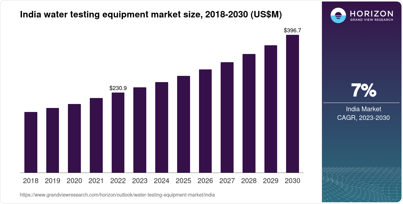 India Water Testing Equipment Market Size & Outlook, 2030