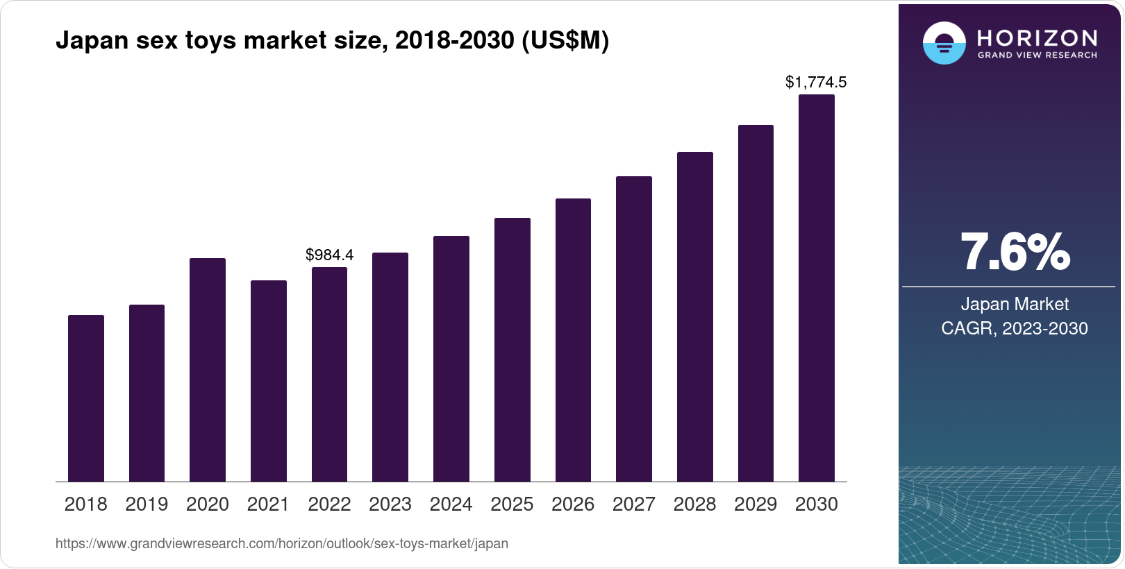 Japan Sex Toys Market Size & Outlook, 2030