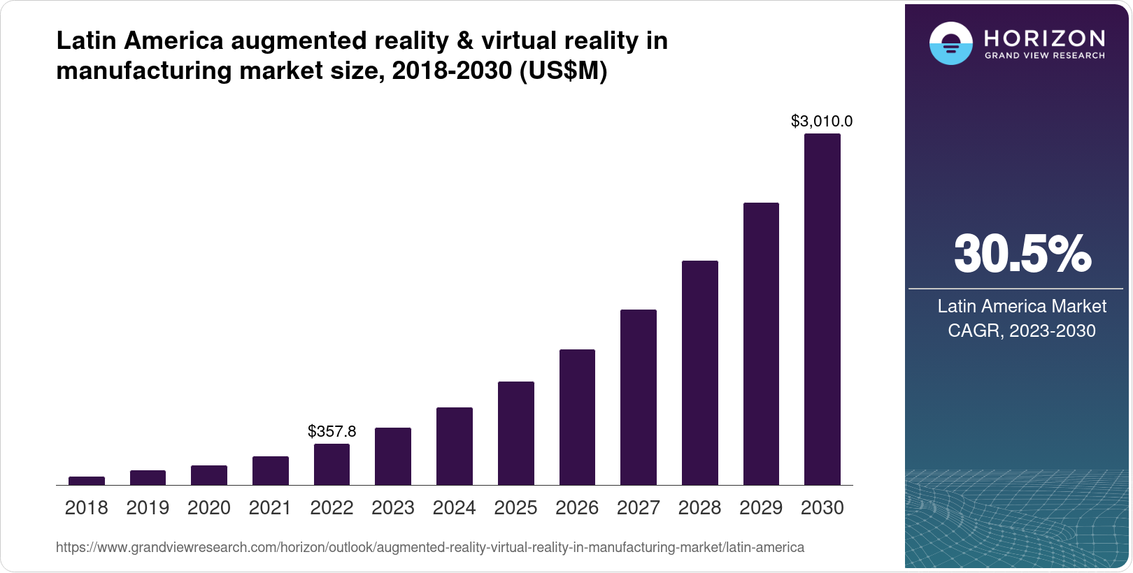 Latin America Augmented Reality & Virtual Reality In Manufacturing ...