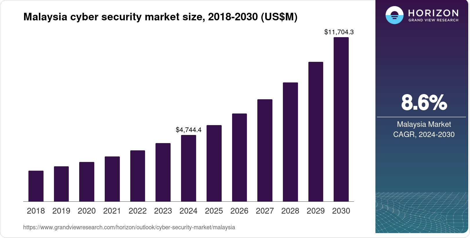Perkembangan dan Acara Keselamatan Siber Terkini di Malaysia