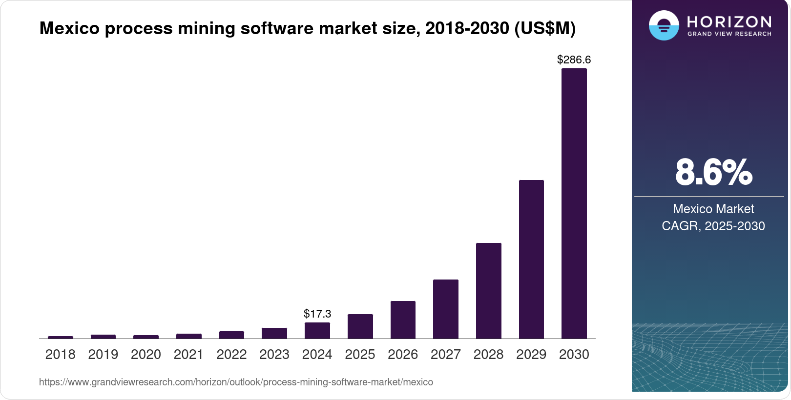 Mex Software Mexico Process Mining Software Market Size & Outlook, 2030