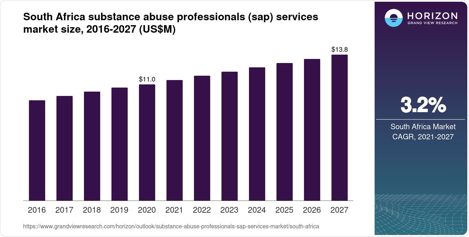 south-africa-substance-abuse-professionals-sap-services-market-size