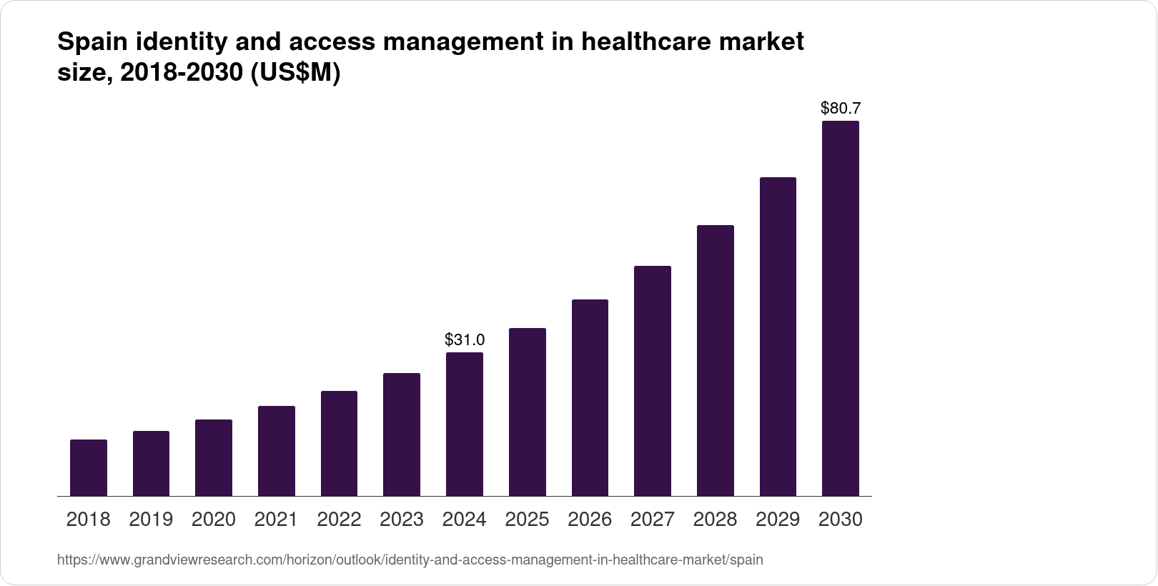 How Much Is Private Health Care In Spain