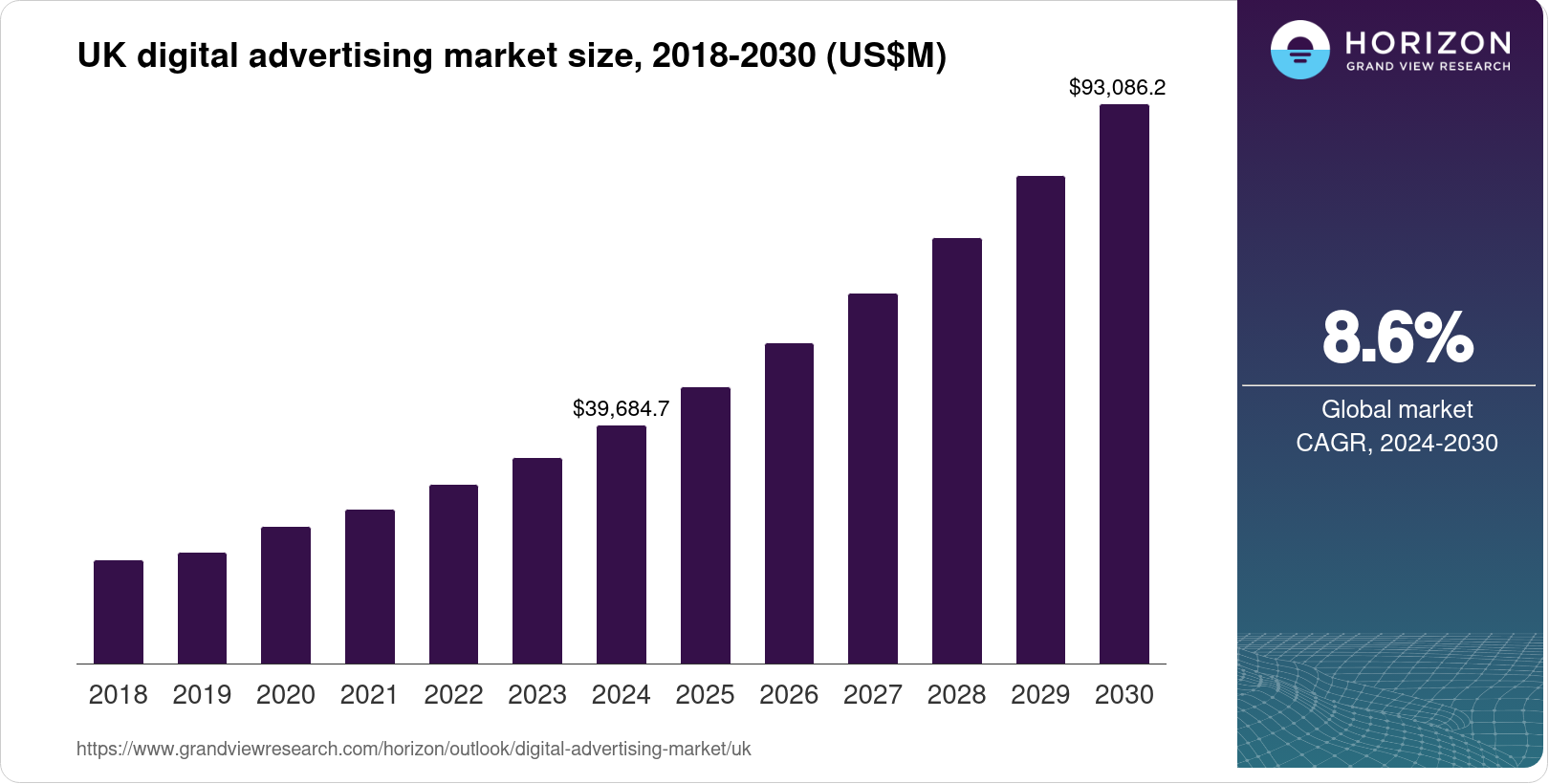 UK Digital Advertising Market Size Outlook 2030 uk-digital-advertising-market-size-outlook-2030