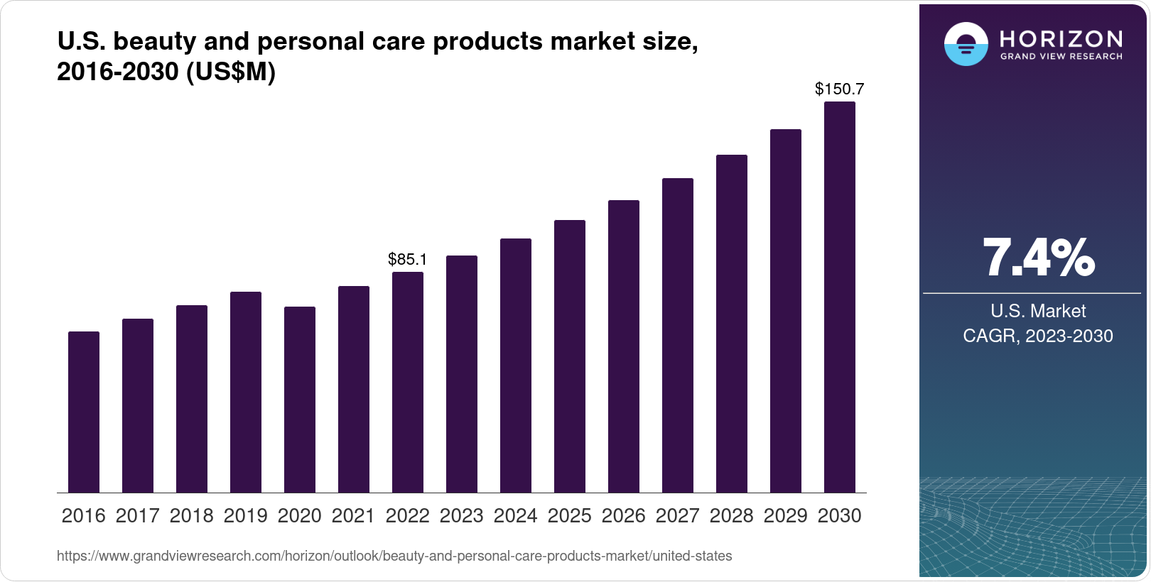 The United States Beauty And Personal Care Products Market Size ...