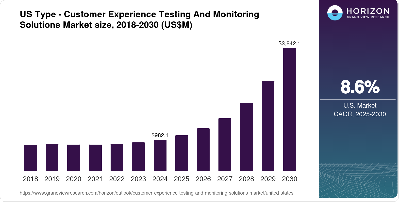 The United States Customer Experience Testing and Monitoring Solutions ...