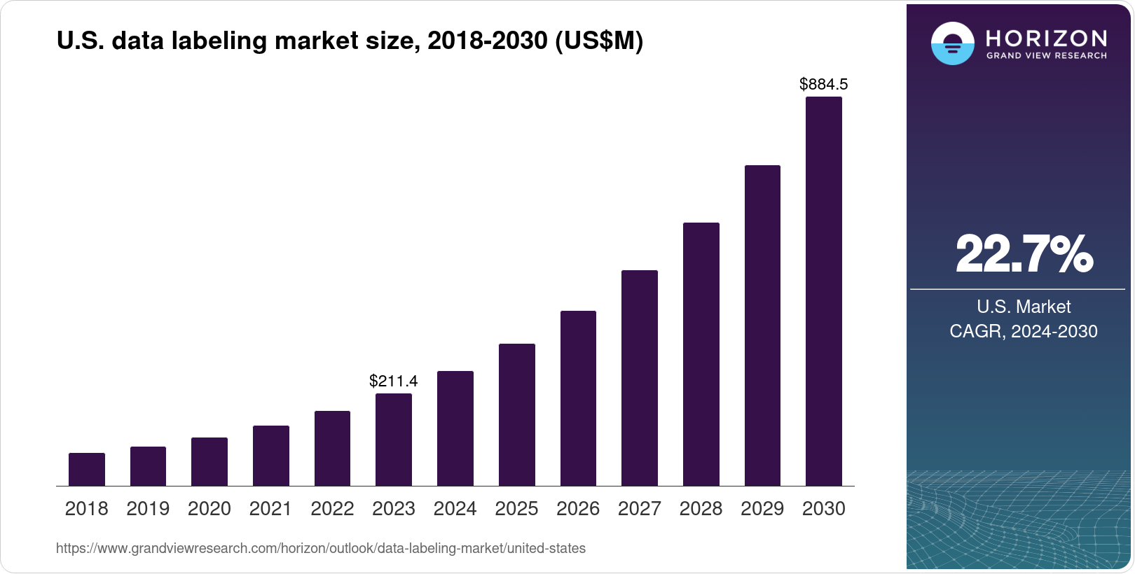 U S MARKET DATA visual data 7