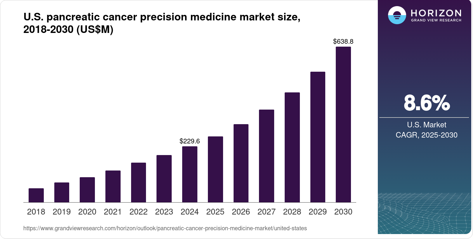 The United States Pancreatic Cancer Precision Medicine Market Size ...