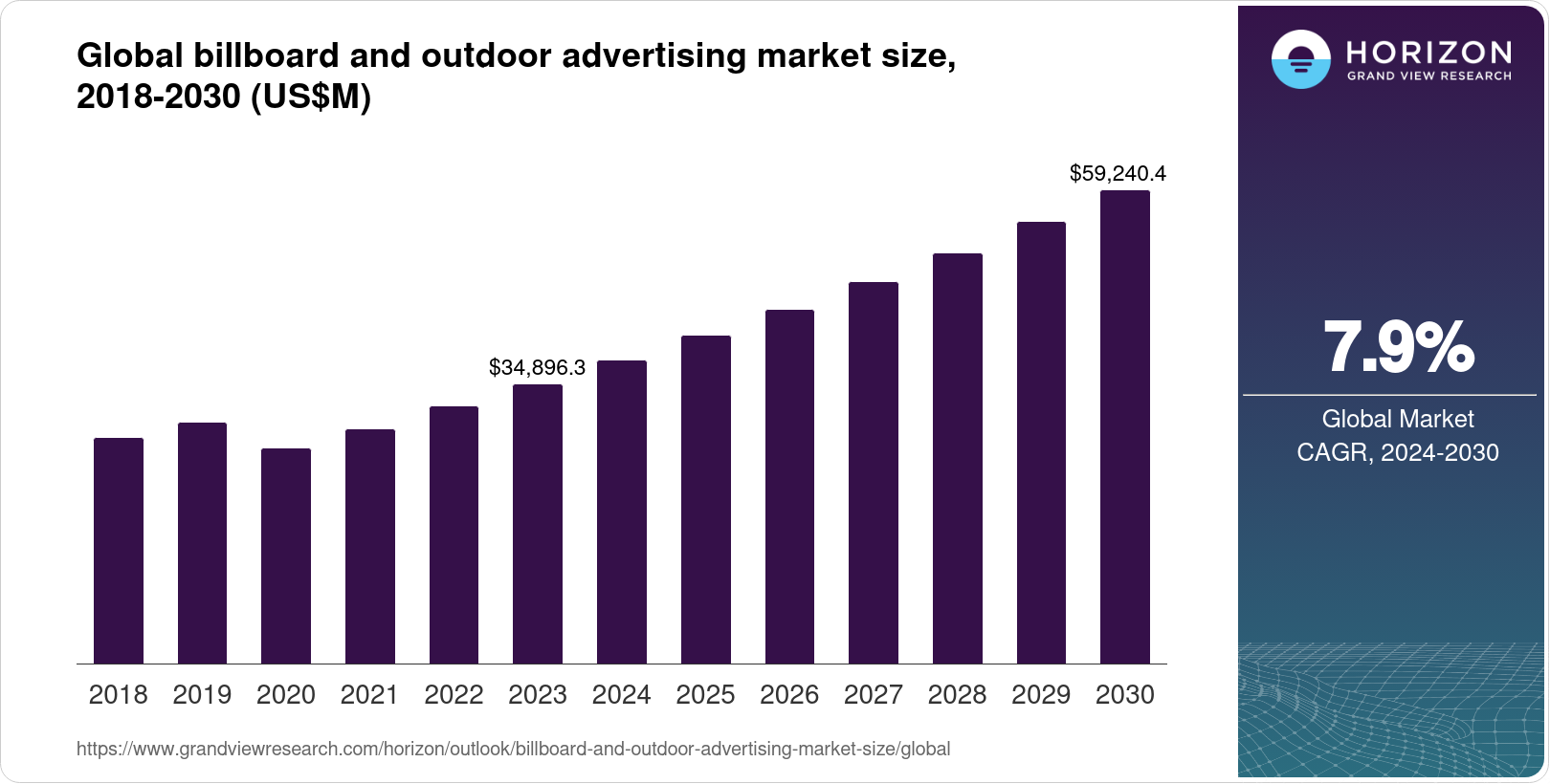 Billboard And Outdoor Advertising Market Size & Outlook, 2030